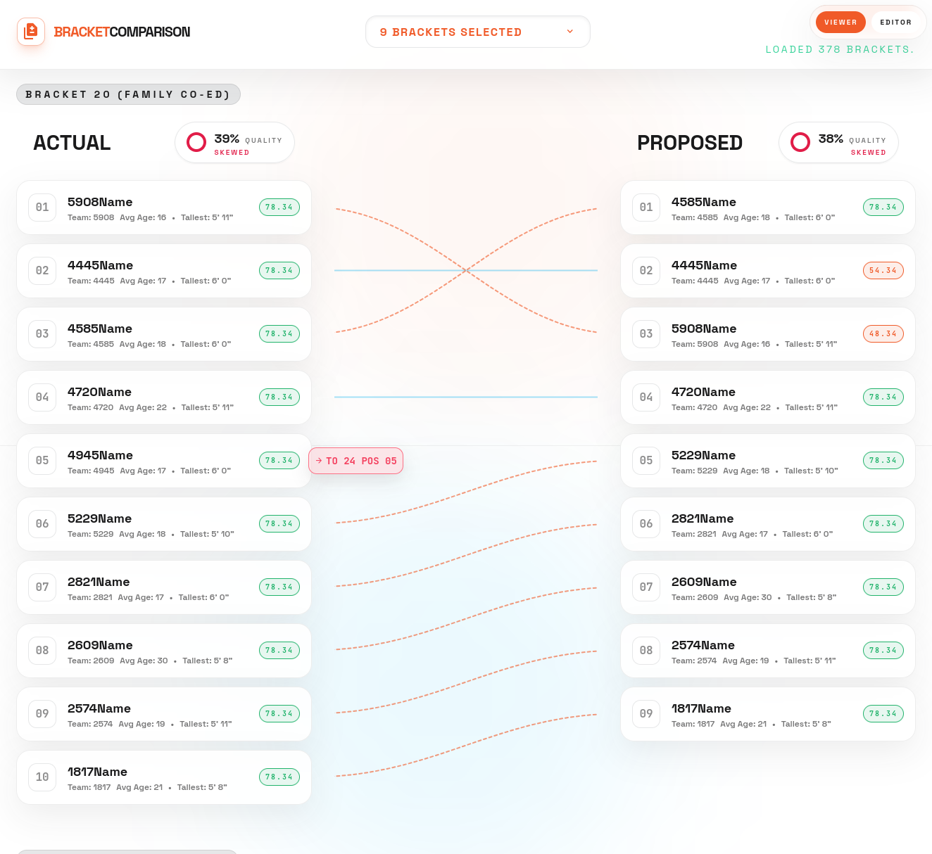 Bracket Comparison